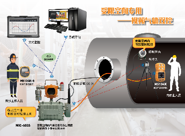 腾龙国际平台特级动火作业气体监测仪安全监护 确保特级动火作业安全